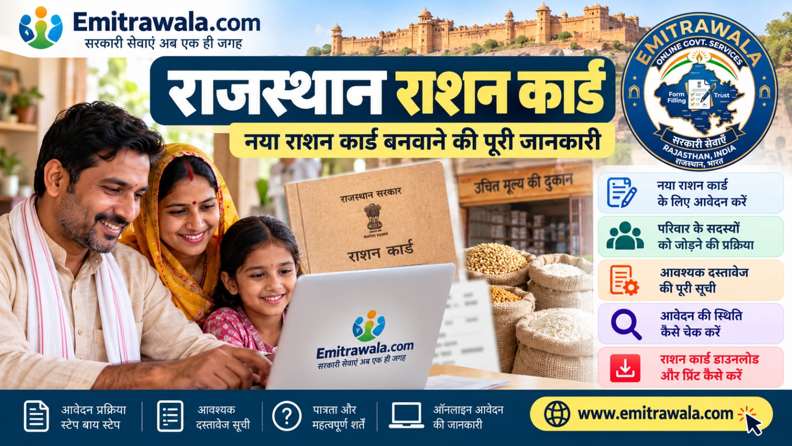 Rajasthan Ration Card Guide 2026: New Card, NFSA, e-KYC, Add or Delete Member, Correction and Lost Card – All in One Place